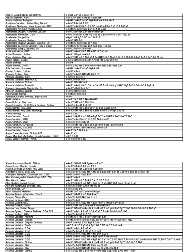 List of Chess Openings (Article)