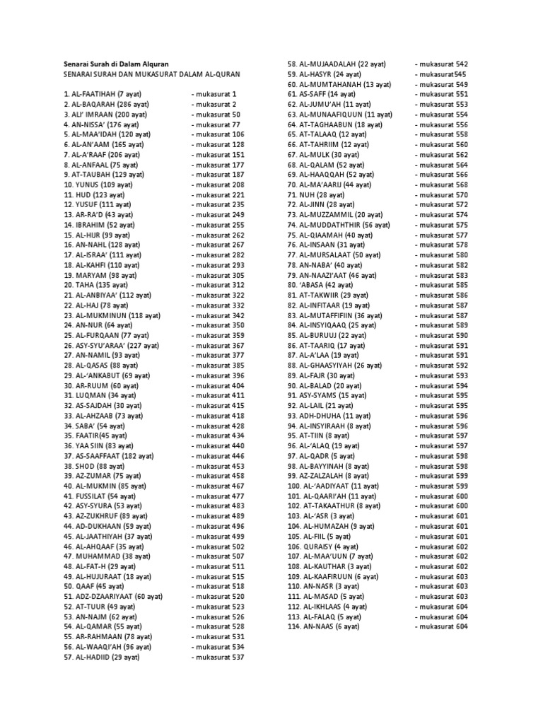 Senarai Surah Di Dalam Alquran Pdf