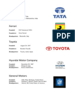 Tata Motors: J. R. D. Tata Mumbai, Maharashtra, India