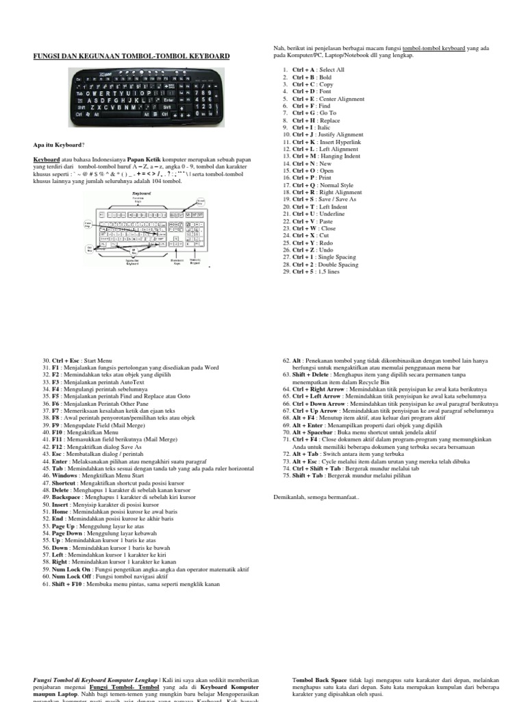 Fungsi Lengkap Tombol Keyboard | PDF