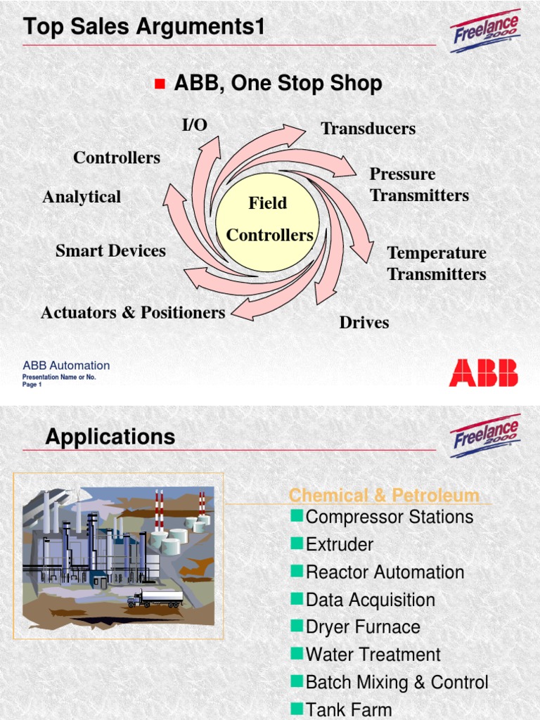 ABB Automation Applications Overview | PDF | Technology & Engineering
