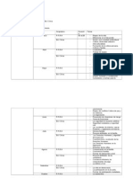 Civica y PFRH Primaria