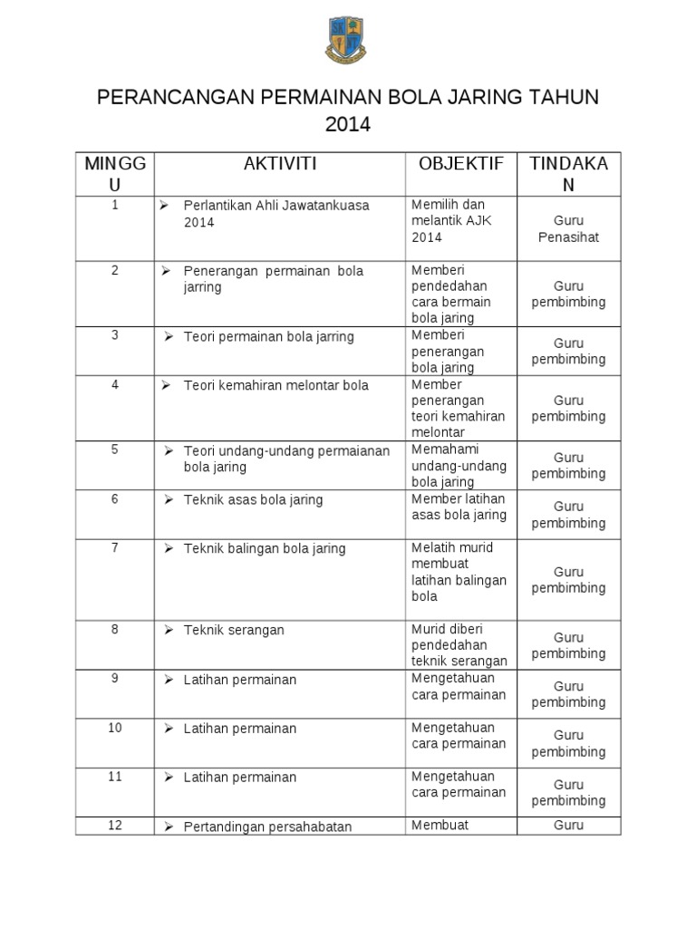 Perancangan Aktiviti Bola Jaring
