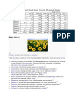 Major Oils: Production of Oilseeds (Source: Directorate of Economic & Statistics)