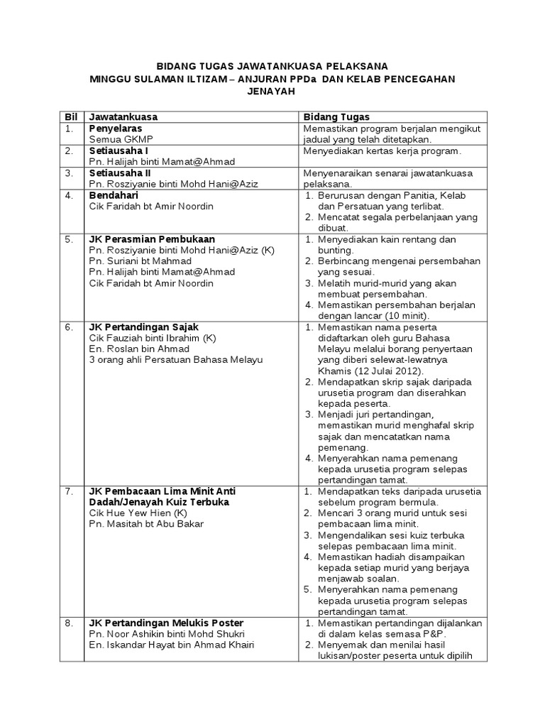 Bidang Tugas Program KPJ | PDF