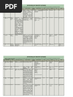 Biotechnology Industry Database