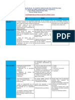 Cuadro Comparativo Dacum-Amod-scid 3.1