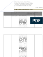 Resumen de Novedades Zocim Sucre (30ene13) PDF