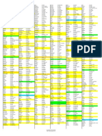 French Verbs