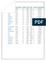 Company Current Price (RS) % Change Equity Face Value Market Cap (Rs CR)