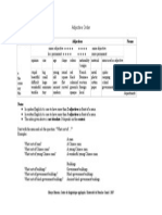 Adjective Order Table