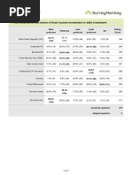 Fixed Maturity Plan: 1. Rank Your Preferred Choice of Fixed Income Investment or Debt Investment