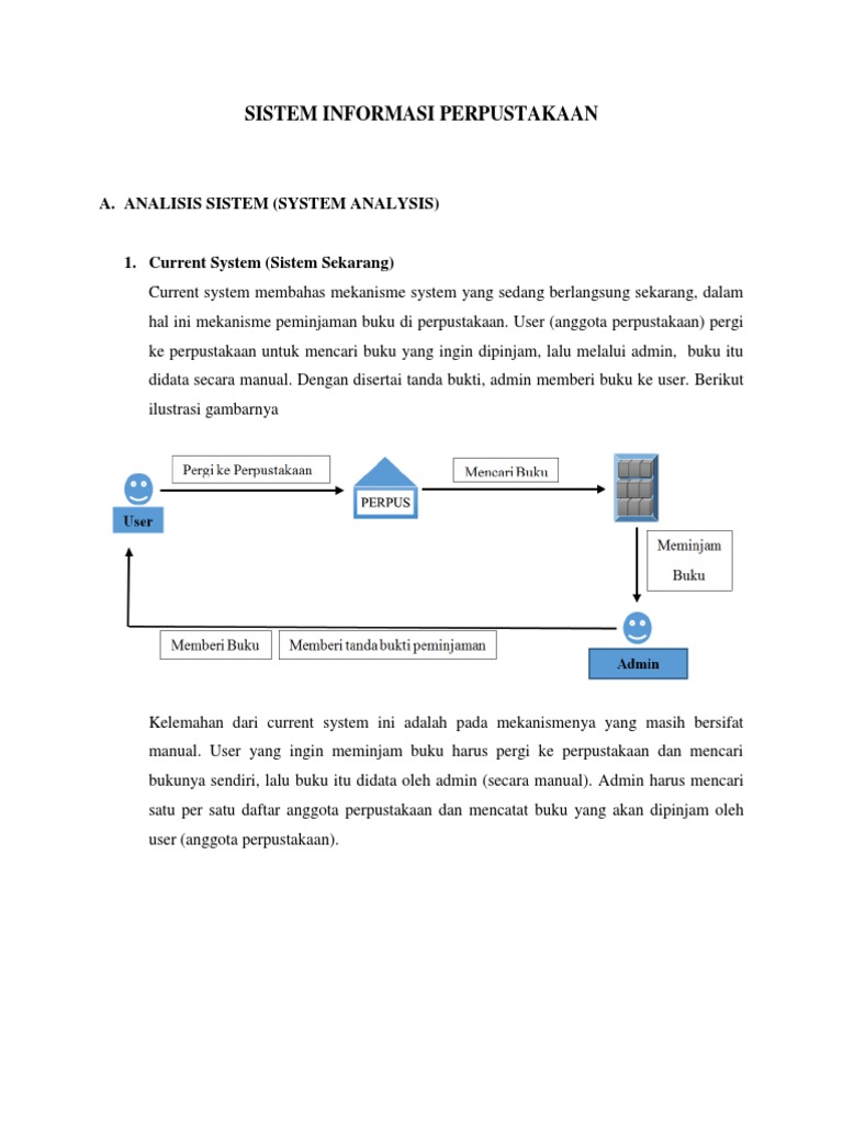 Sistem Informasi Perpustakaan