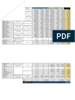 Aria A Only: Total Amount Variance