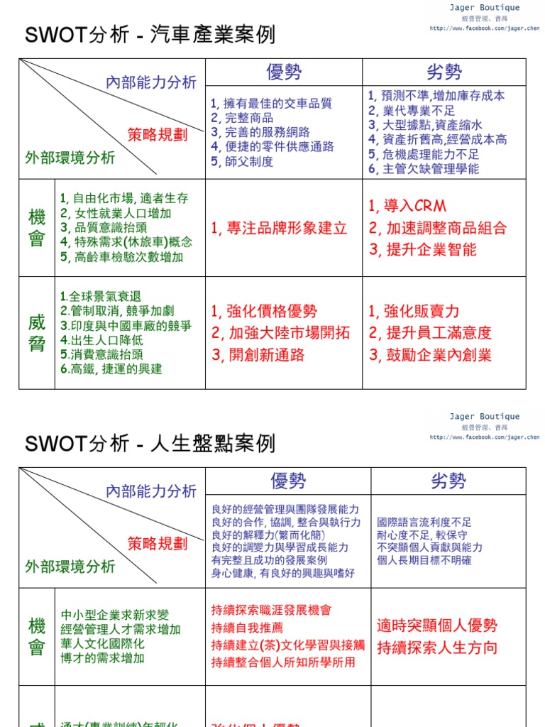 Swot分析 企業與個人案例分析