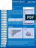 Pure Equity Funds