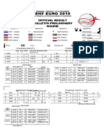 Ehf Euro 2010: Official Result Bulletin Preliminary Round