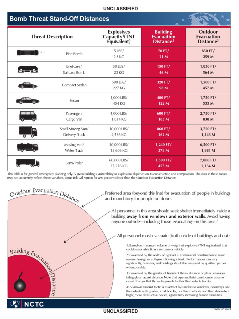 Bomb Threat Evacuation Distances Guide | PDF | Science & Mathematics