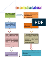 91861151 Esquema Proceso Colectivo Laboral