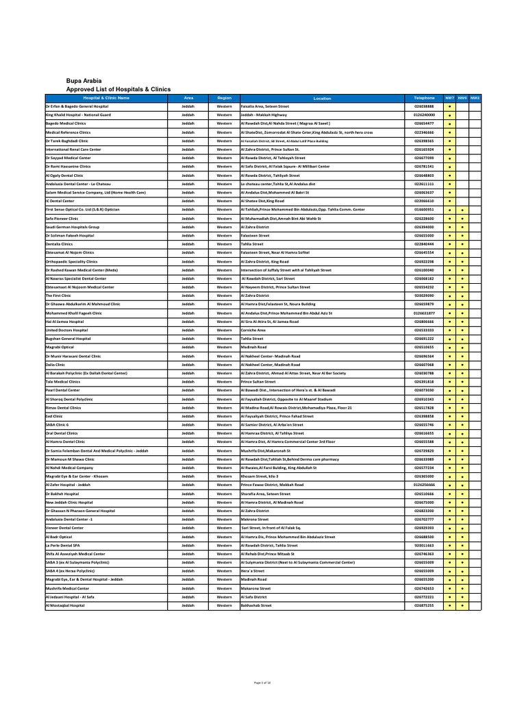 Bupa Arabia Hospital List English PDF Riyadh Mecca