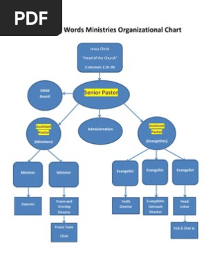 encouraging words ministries organizational chart