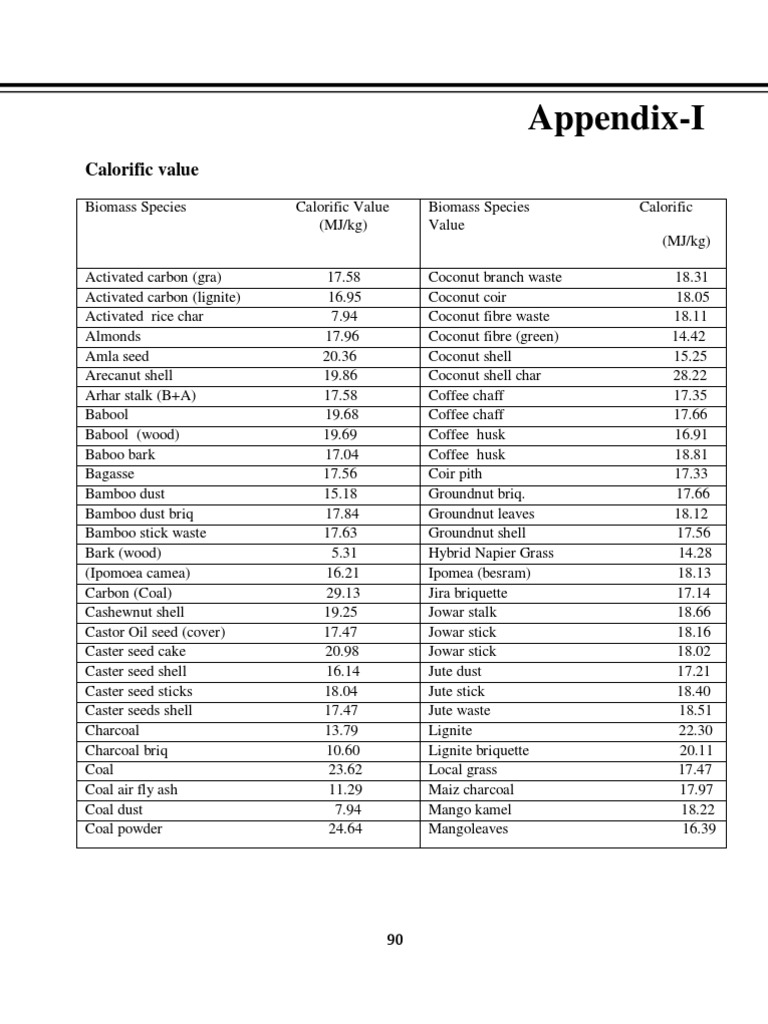 Biomass Energy Values PDF Kilowatt Hour Watt
