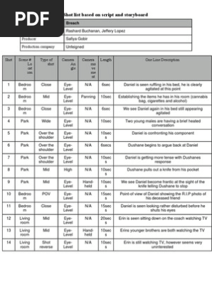 Shot list 