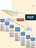 PROCESO DE APRENDIZAJE.pdf