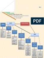 Proceso de Aprendizaje PDF
