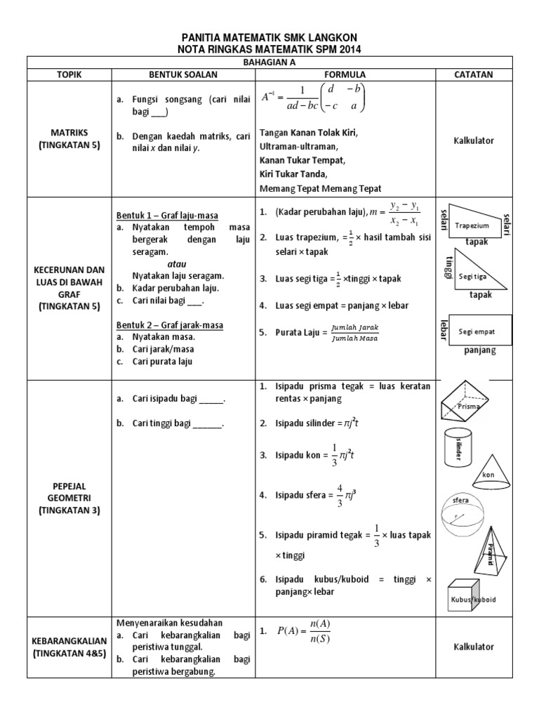 Formula Matematik untuk SPM 2014 | PDF
