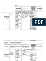 Autoevaluacion Proyeccion A La Comunidad