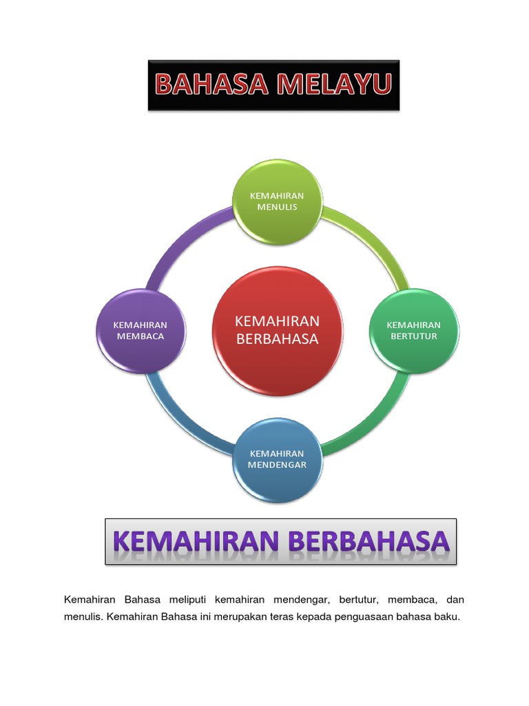 Kaedah Dan Teknik Pengajaran Kemahiran Menulis Untuk Kanak-kanak