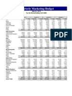 Quaterly Marketing Budget