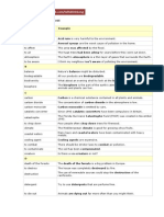 ielts Dinh Long - Từ vựng về Environment