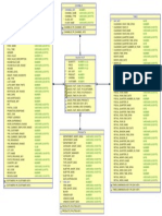 OLAPTRAIN Schema