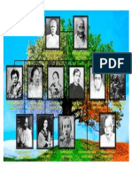 Rizal Family Tree