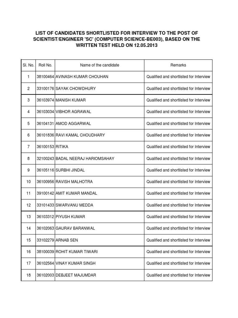 Shortlisted Candidates for Interview 2025 | PDF
