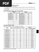 Accessories: B.1 Non-Fuse Circuit Breaker Chart