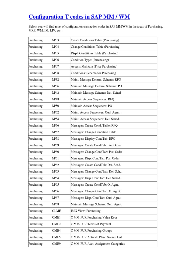 Configuration T Codes in SAP MM Warehouse Inventory