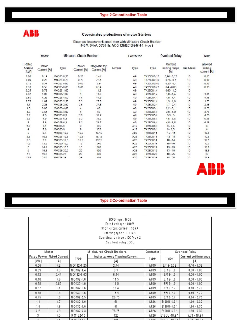 Type 2 Co-Ordination Chart | PDF | Fuse (Electrical) | Electricity