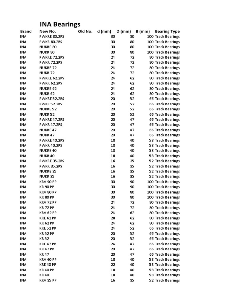 INA Bearings Catalogue Overview | PDF | Economic Sectors | Chemical ...