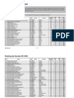 Ranking SIC 2008 2