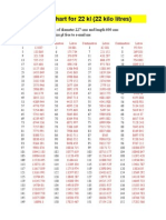 Diesel Petrol (Ms HSD) Dip Chart 22 KL by Subhash Mahajan
