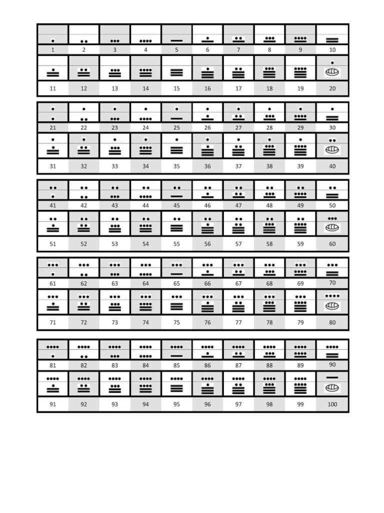 Numeros Mayas Del 1 Al 500
