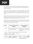 Cara - Cara Mengisi Masa Lapang