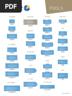 Download Compass Pools Models 2014 by Compass Ceramic Pools SN210797799 doc pdf
