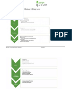 Project Management Module 3 Diagrams