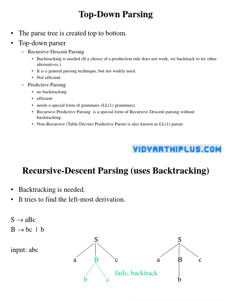 Top-Down Parsing: - The Parse Tree Is Created Top To Bottom. - Top-Down ...