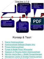 Teknik Memulai Usaha