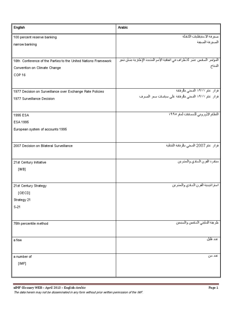 Algebra Glossary Y English Arabic Glossar – OMHJV